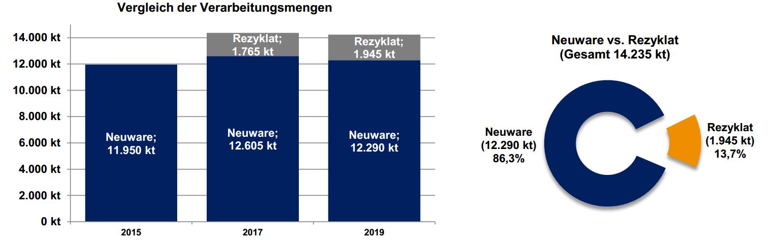 KrW Rezyklate