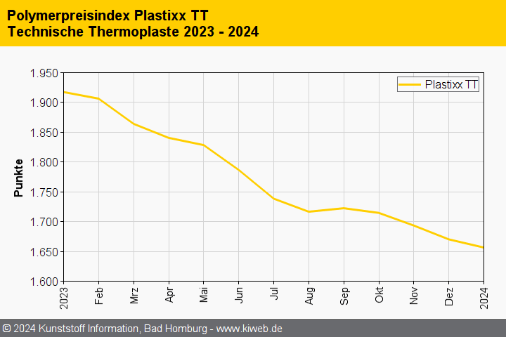 KI plastixx TT 202401