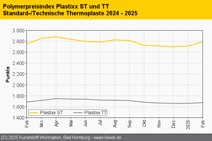KI plastixx STTT 202502